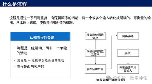 华为流程管理体系构建与落地的五大核心