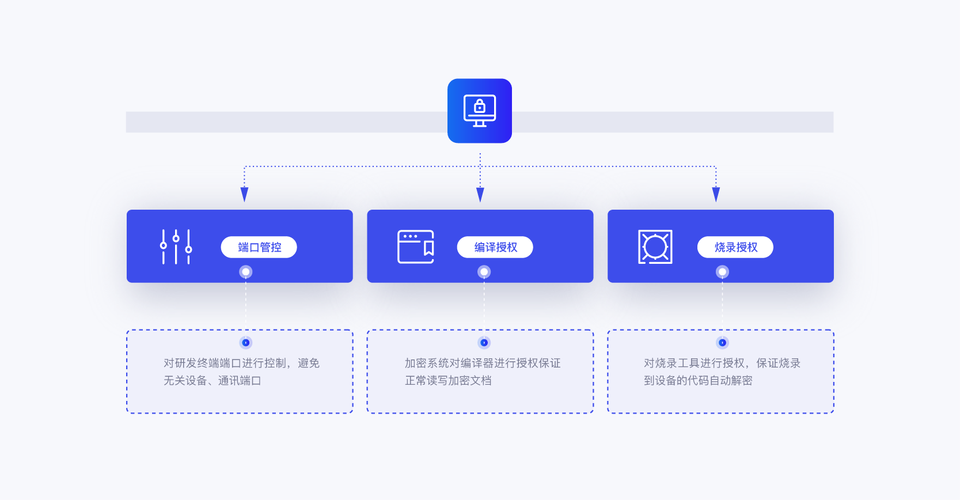 统一终端管理系统排行榜前十名测评,2026年企业靠谱方案